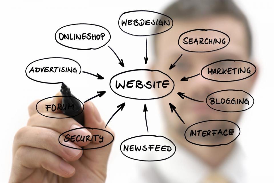 business websites